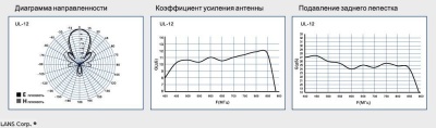 Антенна ДМВ Lans UL-12 Антенна ДМВ Lans UL-12