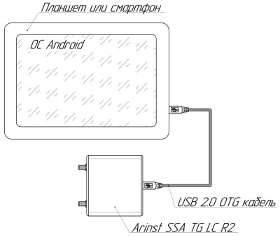 Arinst SSA-TG LC R2 анализатор спектра Arinst SSA-TG LC R2 анализатор спектра